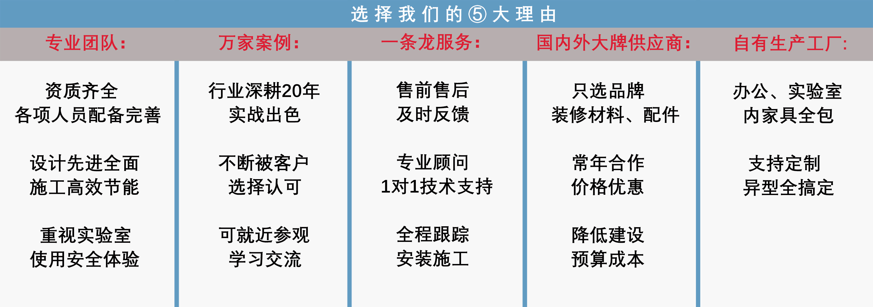 實驗室建設優(yōu)勢